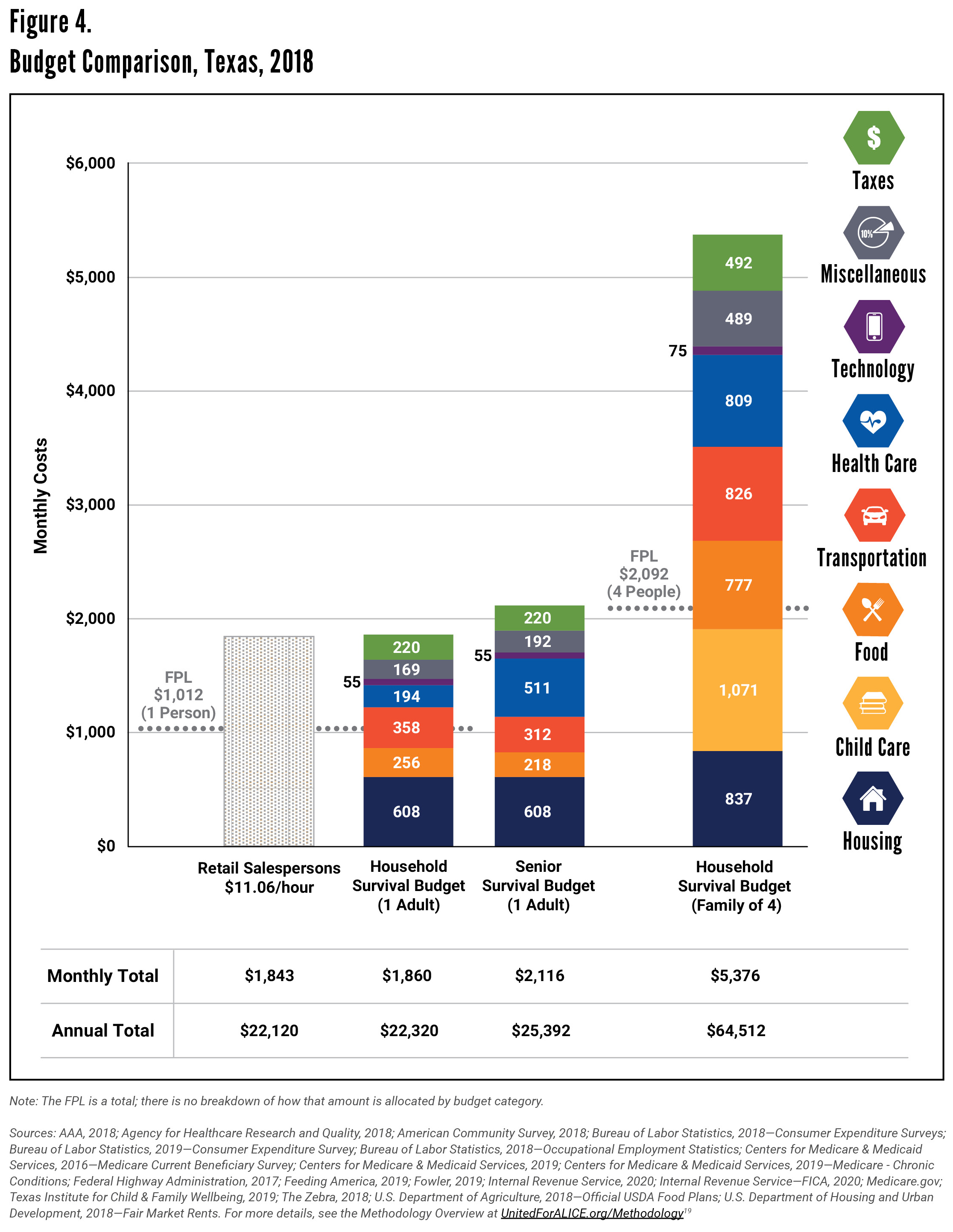 Budget Comparison